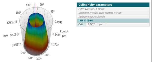 Roundness / measurement report — illustrative